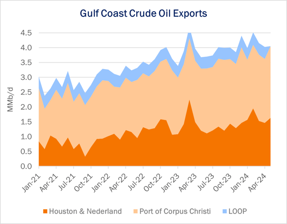 GC Oil Exp