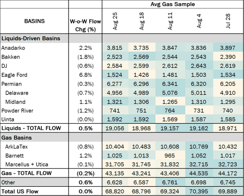 Gas Sample 8.29