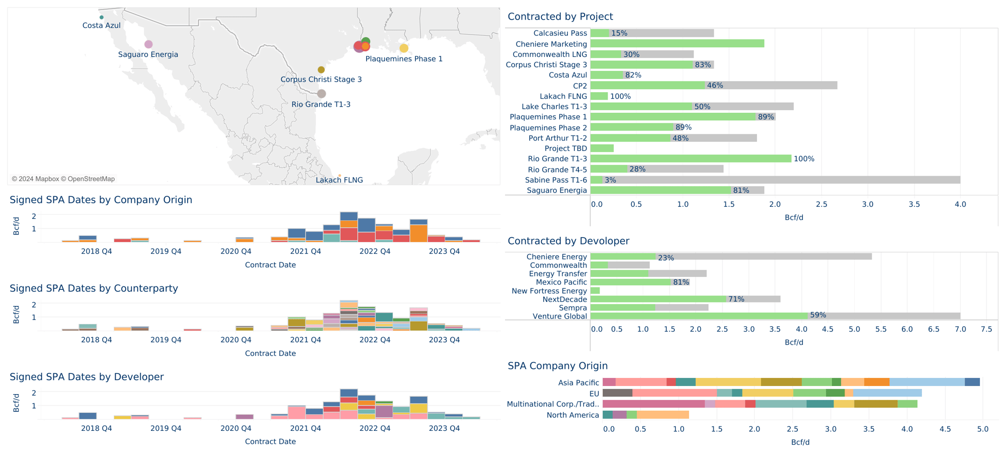 LNG SPA Tracker