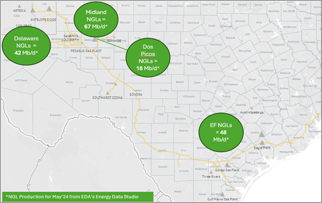 NGL TX Map