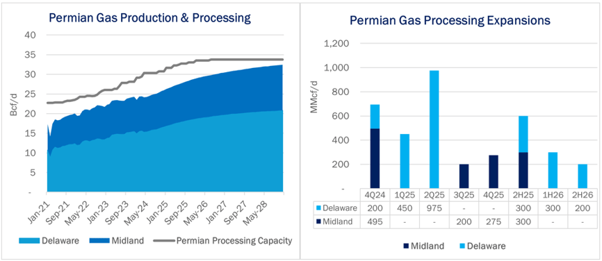 Permian process -1