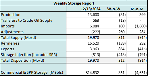 Storage 2-3