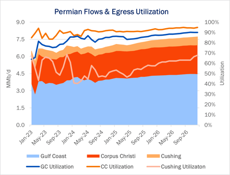 coe flows 9.24