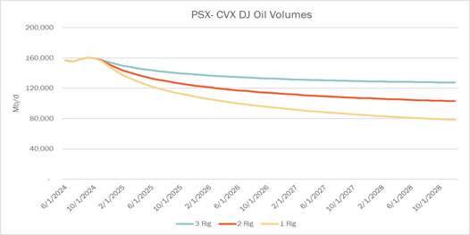 coe infra 10.15