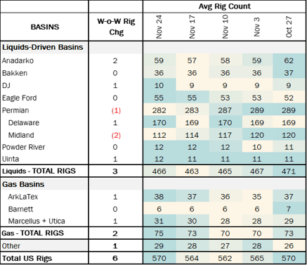 coe rgis 12.11