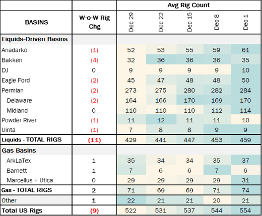 coe rigs 1.15