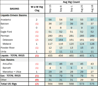 coe rigs 10.1