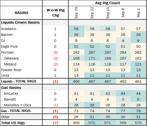 coe rigs 10.15