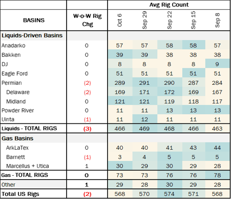 coe rigs 10.22