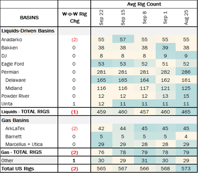 coe rigs 10.8