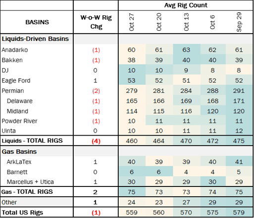 coe rigs 11.12