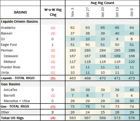 coe rigs 11.20