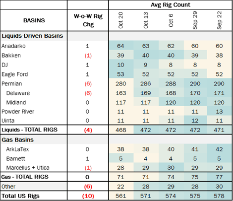 coe rigs 11.5