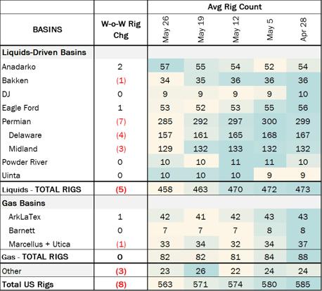 coe rigs 6.11