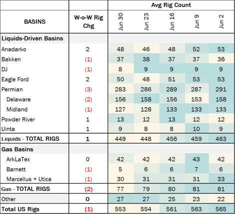 coe rigs 7.16