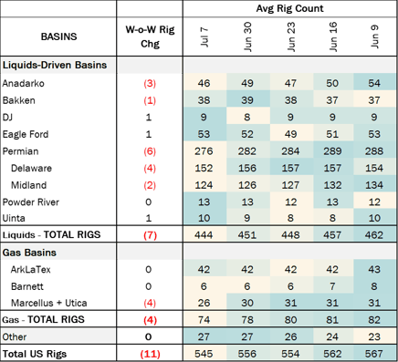 coe rigs 7.23