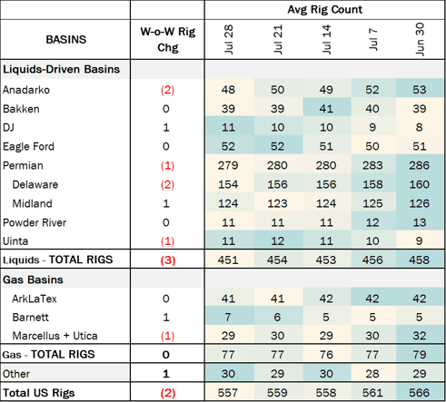 coe rigs 8.13 2