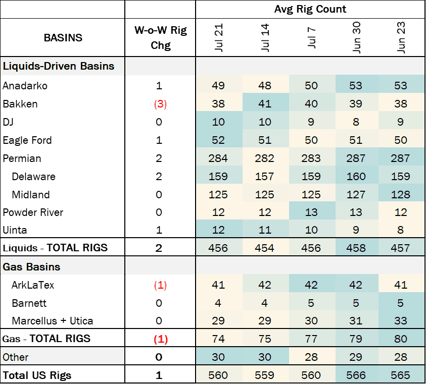 coe rigs 8.6