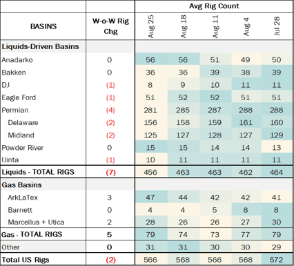 coe rigs 9.10