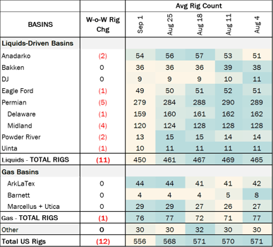 coe rigs 9.18