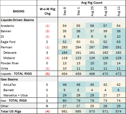 coe rigs 9.24