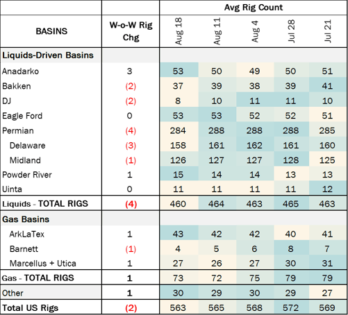 coe rigs 9.4