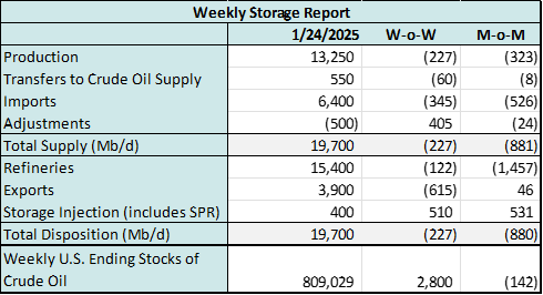 coe storage 1.28 2