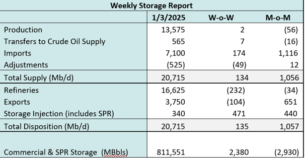 coe storage 1.8 1