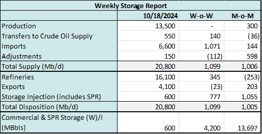 coe storage 10,22 2