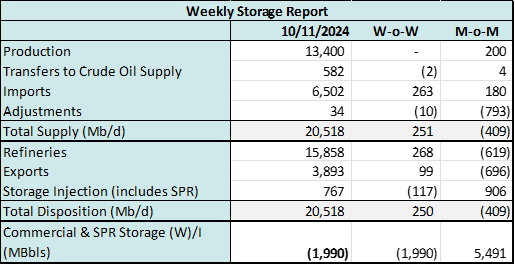 coe storage 10.15 2