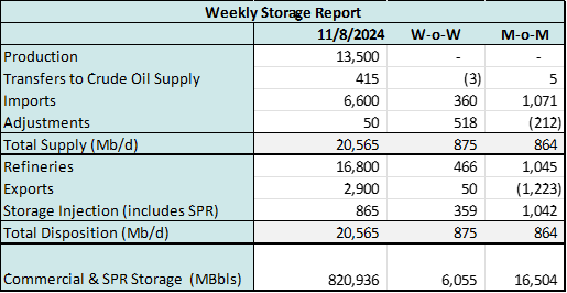 coe storage 11,12-1