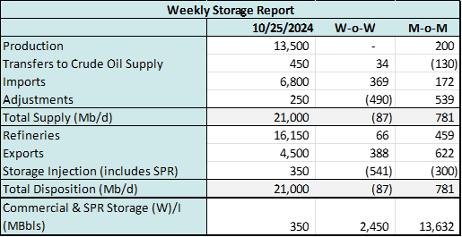 coe storage 2 10.29