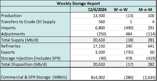 coe storage 2 12.11