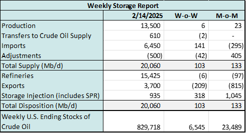 coe storage 2 2.18