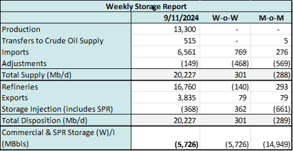 coe storage 2 9.10