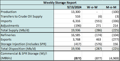 coe storage 2 9.18