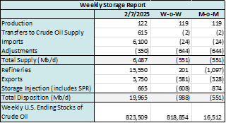 coe storage 2.11