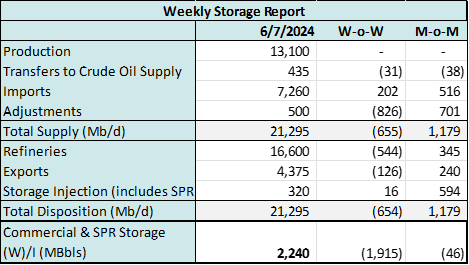 coe storage 6.11 2