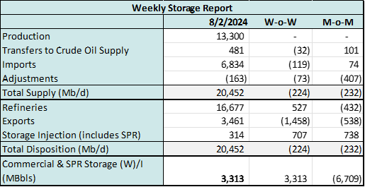 coe storage 8.6