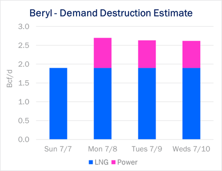 demand ngw 7.10