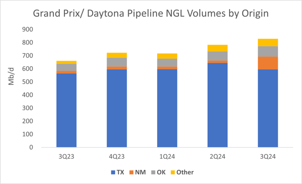 infra 2 ngl 1.16