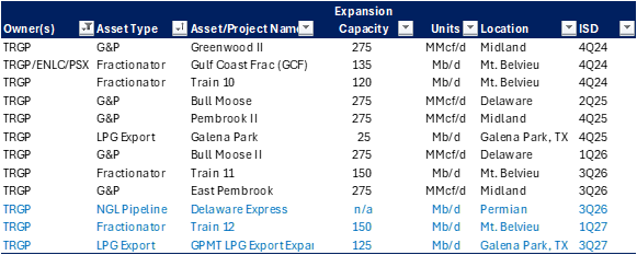 infra 2.20