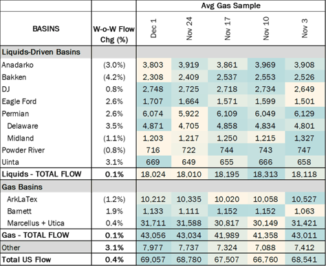 ngl flows 12.6