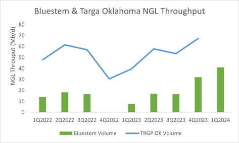 ngl infra 6.27 2