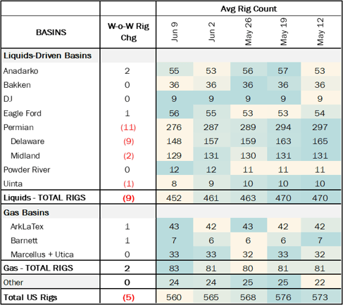 ngl insider rigs 6.27