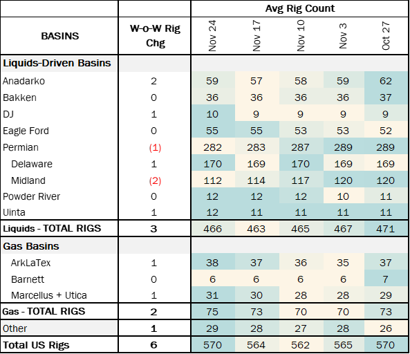 ngl rigs 12.12