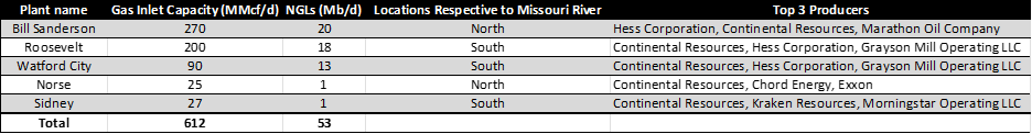 ngl table 1.23