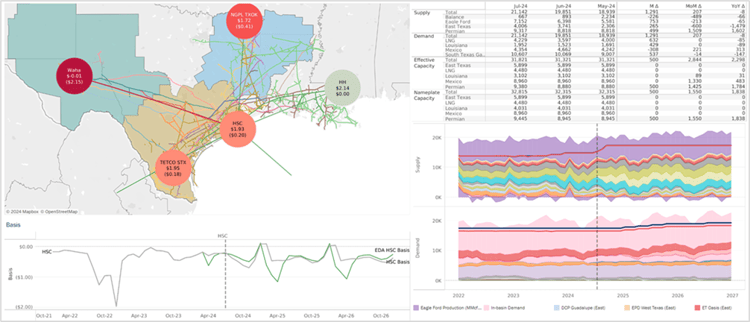 ngw 8.1 infra