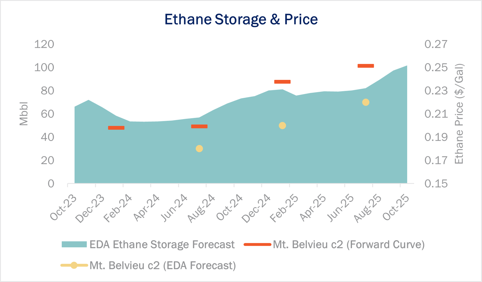 Path2Zero Project Adds to Ethane Demand Growth