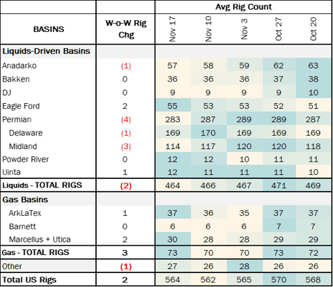 rigs coe 12.3